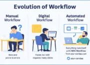 Automasi Digital Meningkat di 2025: N8N Workflow Jadi Solusi Populer bagi Bisnis Indonesia